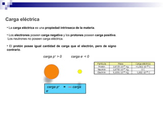 • La carga eléctrica es una propiedad íntrinseca de la materia.
• Los electrones poseen carga negativa y los protones poseen carga positiva.
Los neutrones no poseen carga eléctrica.
• El protón posee igual cantidad de carga que el electrón, pero de signo
contrario.
Carga eléctrica
carga p+
= ― carga
e-
carga p+
> 0 carga e-
< 0
 