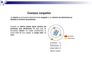 Un átomo se encuentra eléctricamente cargado si su número de electrones es
distinto al número de protones.
Cuerpos cargados
Cuando un átomo posee igual número de
protones que electrones se dice que se
encuentra neutro. En estas condiciones, la
suma total de sus cargas, la carga neta, es
cero.
 