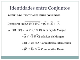 Identidades entre Conjuntos
EJEMPLO DE IDENTIDADES ENTRE CONJUNTOS
_________ _ _ _
Demostrar que A U (B U C) = (C ∩ B) ∩ A
_________ _ _____
A U (B U C) = A ∩ (B ∩ C) 1era Ley de Morgan
_ _ _
= A ∩ (B U C) 2da Ley de Morgan
_ _ _
= (B U C) ∩ A Conmutativa Intersección
_ _ _
= (C U B) ∩ A Conmutativa Unión
 