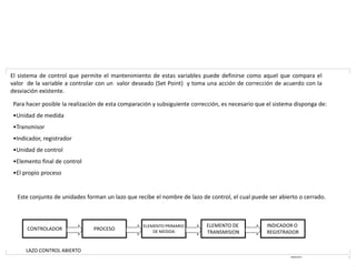 08/03/2021 2
El sistema de control que permite el mantenimiento de estas variables puede definirse como aquel que compara el
valor de la variable a controlar con un valor deseado (Set Point) y toma una acción de corrección de acuerdo con la
desviación existente.
Para hacer posible la realización de esta comparación y subsiguiente corrección, es necesario que el sistema disponga de:
•Unidad de medida
•Transmisor
•Indicador, registrador
•Unidad de control
•Elemento final de control
•El propio proceso
Este conjunto de unidades forman un lazo que recibe el nombre de lazo de control, el cual puede ser abierto o cerrado.
CONTROLADOR PROCESO
ELEMENTO PRIMARIO
DE MEDIDA.
ELEMENTO DE
TRANSMISION
INDICADOR O
REGISTRADOR
LAZO CONTROL ABIERTO
 