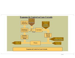 08/03/2021 3
X (variable regulada)
Y (variable de corrección)
w-x
w
 