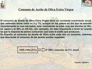 El consumo de Aceite de Oliva Extra Virgen tiene un constante crecimiento anual, que podemos situar entre en 5 y 7%, aunque en los países en los que ha entrado recientemente en sus mercados, este crecimiento se sitúa muy por encima (el 30% en Japón y el 36% en EE.UU., por ejemplo). Un dato importante a tener en cuenta es que la mayoría de países consumen casi todo el aceite que producen.  En España, el consumo de Aceite de Oliva sufre cada año un aumento, mientras que desciende el consumo de los demás aceites vegetales. 1995-1996 (3%) DDA aumenta un 6% anual Consumo de Aceite de Oliva Extra Virgen Fuente: Infolivo 