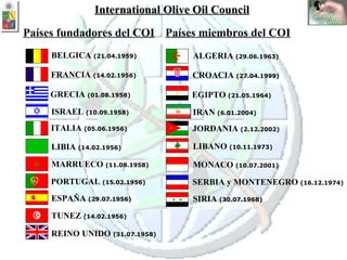 BELGICA  (21.04.1959) FRANCIA  (14.02.1956) ISRAEL  (10.09.1958) GRECIA  (01.08.1958) ITALIA  (05.06.1956) MARRUECO  (11.08.1958) PORTUGAL  (15.02.1956) LIBIA  (14.02.1956) TUNEZ  (14.02.1956) ESPAÑA  (29.07.1956) REINO UNIDO  (31.07.1958) ALGERIA  (29.06.1963) CROACIA  (27.04.1999) IRAN  (6.01.2004) EGIPTO  (21.05.1964) JORDANIA  (2.12.2002)   MONACO  (10.07.2001)   SERBIA y MONTENEGRO  (16.12.1974) LIBANO  (10.11.1973) SIRIA  (30.07.1968) Países fundadores del COI Países miembros del COI International Olive Oil Council 