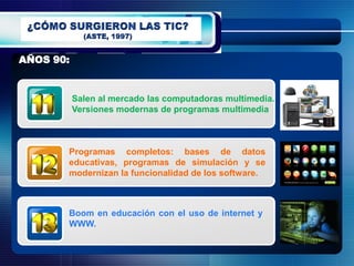 AÑOS 90:


           Salen al mercado las computadoras multimedia.
           Versiones modernas de programas multimedia



       Programas completos: bases de datos
       educativas, programas de simulación y se
       modernizan la funcionalidad de los software.



       Boom en educación con el uso de internet y
       WWW.
 