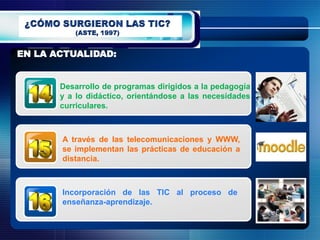EN LA ACTUALIDAD:


       Desarrollo de programas dirigidos a la pedagogía
       y a lo didáctico, orientándose a las necesidades
       curriculares.



       A través de las telecomunicaciones y WWW,
       se implementan las prácticas de educación a
       distancia.



       Incorporación de las TIC al proceso de
       enseñanza-aprendizaje.
 