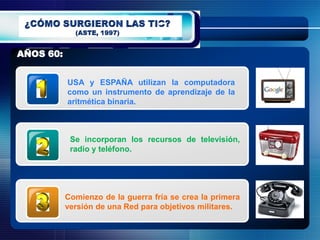 •


AÑOS 60:


           USA y ESPAÑA utilizan la computadora
           como un instrumento de aprendizaje de la
           aritmética binaria.



            Se incorporan los recursos de televisión,
            radio y teléfono.




           Comienzo de la guerra fría se crea la primera
           versión de una Red para objetivos militares.
 