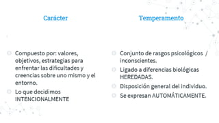 La importancia del autoconocimiento y la inteligencia emocional para el ...