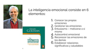 La importancia del autoconocimiento y la inteligencia emocional para el ...