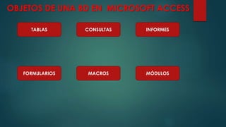 Introducción a las bases de datos con access | PPTX