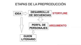 ETAPAS DE LA PREPRODUCCIÓN
 