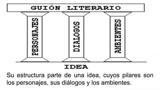 Su estructura parte de una idea, cuyos pilares son
los personajes, sus diálogos y los ambientes.
 