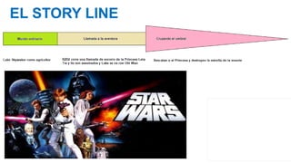EL STORY LINE
 