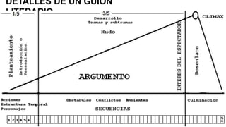 DETALLES DE UN GUION
LITERARIO
 