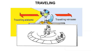 TRAVELING
 