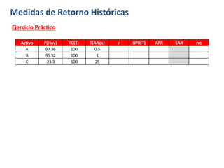 Medidas de Retorno Históricas
Activo P(Hoy) FC(T) T(Años) n HPR(T) APR EAR rcc
A 97.36 100 0.5
B 95.52 100 1
C 23.3 100 25
Ejercicio Práctico
 