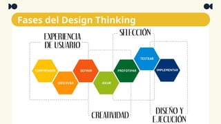 clase 1 - fases del design thinking - comprender - observar.pptx