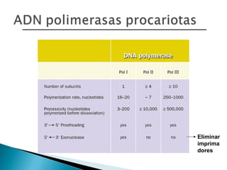Eliminar imprimadores 