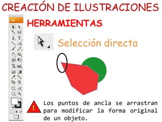 Los puntos de ancla se arrastran
para modificar la forma original
de un objeto.
CREACIÓN DE ILUSTRACIONES
HERRAMIENTAS
Selección directa
 
