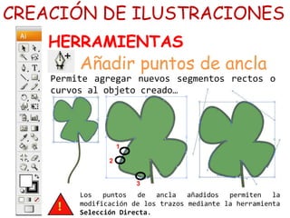 Permite agregar nuevos segmentos rectos o
curvos al objeto creado…
1
2
3
Los puntos de ancla añadidos permiten la
modificación de los trazos mediante la herramienta
Selección Directa.
CREACIÓN DE ILUSTRACIONES
HERRAMIENTAS
Añadir puntos de ancla
 
