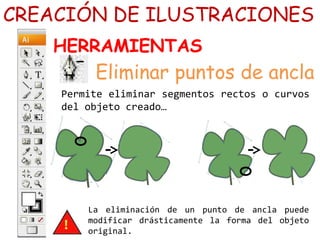 Permite eliminar segmentos rectos o curvos
del objeto creado…
La eliminación de un punto de ancla puede
modificar drásticamente la forma del objeto
original.
CREACIÓN DE ILUSTRACIONES
HERRAMIENTAS
Eliminar puntos de ancla
 