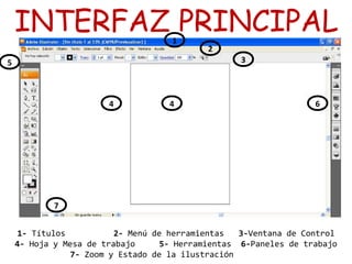 INTERFAZ PRINCIPAL1
2
3
4
5
6
7
1- Títulos 2- Menú de herramientas 3-Ventana de Control
4- Hoja y Mesa de trabajo 5- Herramientas 6-Paneles de trabajo
7- Zoom y Estado de la ilustración
4
 