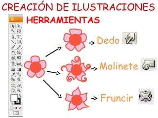 CREACIÓN DE ILUSTRACIONES
HERRAMIENTAS
Dedo
Molinete
Fruncir
 