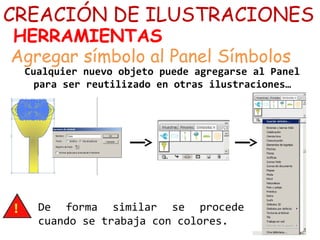 CREACIÓN DE ILUSTRACIONES
HERRAMIENTAS
Cualquier nuevo objeto puede agregarse al Panel
para ser reutilizado en otras ilustraciones…
Agregar símbolo al Panel Símbolos
De forma similar se procede
cuando se trabaja con colores.
 