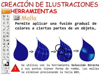 CREACIÓN DE ILUSTRACIONES
HERRAMIENTAS
Permite aplicar una fusión gradual de
colores a ciertas partes de un objeto…
Malla
Se utiliza con la herramienta Selección Directa
y sus puntos tienen forma de rombo. Las mallas
se eliminan presionando la tecla Alt.
 