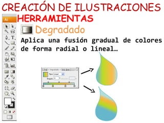 CREACIÓN DE ILUSTRACIONES
HERRAMIENTAS
Aplica una fusión gradual de colores
de forma radial o lineal…
Degradado
 