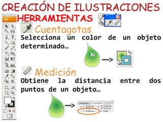 CREACIÓN DE ILUSTRACIONES
HERRAMIENTAS
Selecciona un color de un objeto
determinado…
Cuentagotas
Obtiene la distancia entre dos
puntos de un objeto…
Medición
 