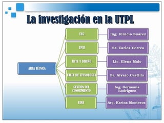 La investigación en la UTPL 