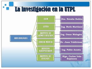 La investigación en la UTPL 