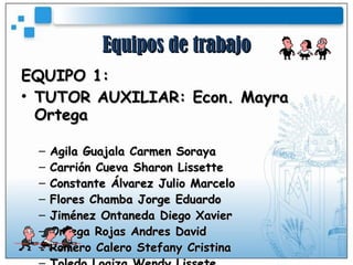 Equipos de trabajo EQUIPO 1: TUTOR AUXILIAR: Econ. Mayra Ortega Agila Guajala Carmen Soraya  Carrión Cueva Sharon Lissette Constante Álvarez Julio Marcelo Flores Chamba Jorge Eduardo Jiménez Ontaneda Diego Xavier Ortega Rojas Andres David Romero Calero Stefany Cristina Toledo Loaiza Wendy Lissete  