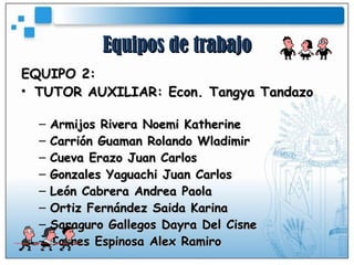 Equipos de trabajo EQUIPO 2: TUTOR AUXILIAR: Econ. Tangya Tandazo Armijos Rivera Noemi Katherine Carrión Guaman Rolando Wladimir Cueva Erazo Juan Carlos Gonzales Yaguachi Juan Carlos León Cabrera Andrea Paola Ortiz Fernández Saida Karina Saraguro Gallegos Dayra Del Cisne Torres Espinosa Alex Ramiro  