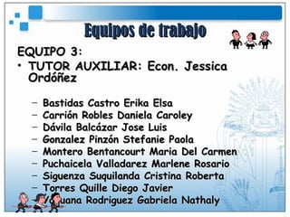 Equipos de trabajo EQUIPO 3: TUTOR AUX ILIAR: Econ. Jessica Ordóñez Bastidas Castro Erika Elsa Carrión Robles Daniela Caroley Dávila Balcázar Jose Luis Gonzalez Pinzón Stefanie Paola Montero Bentancourt Maria Del Carmen Puchaicela Valladarez Marlene Rosario Siguenza Suquilanda Cristina Roberta Torres Quille Diego Javier Yaguana Rodriguez Gabriela Nathaly  