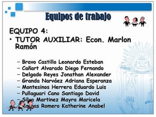 Equipos de trabajo EQUIPO 4: TUTOR AUX ILIAR: Econ. Marlon Ramón Bravo Castillo Leonardo Esteban Cañart Alvarado Diego Fernando Delgado Reyes Jonathan Alexander Granda Narváez Adriana Esperanza Montesinos Herrera Eduardo Luis Pullaguari Cano Santiago David Silva Martinez Mayra Maricela Vargas Romero Katherine Anabel  