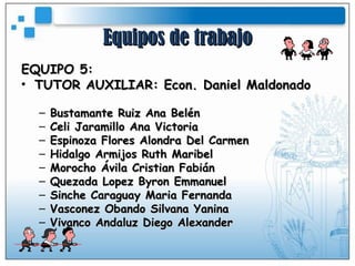 Equipos de trabajo EQUIPO 5: TUTOR AUXILIAR: Econ. Daniel Maldonado Bustamante Ruiz Ana Belén Celi Jaramillo Ana Victoria Espinoza Flores Alondra Del Carmen Hidalgo Armijos Ruth Maribel Morocho Ávila Cristian Fabián Quezada Lopez Byron Emmanuel Sinche Caraguay Maria Fernanda Vasconez Obando Silvana Yanina Vivanco Andaluz Diego Alexander  