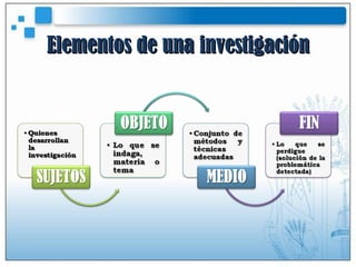Elementos de una investigación 