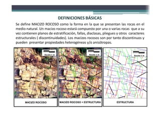DEFINICIONES BÁSICAS
Se define MACIZO ROCOSO como la forma en la que se presentan las rocas en el
medio natural. Un macizo rocoso estará compuesto por una o varias rocas que a su
vez contienen planos de estratificación, fallas, diaclasas, pliegues y otros caracteres
estructurales ( discontinuidades). Los macizos rocosos son por tanto discontinuos y
pueden presentar propiedades heterogéneas y/o anisótropas.
Escala 1 m
MACIZO ROCOSO
Escala 1 m
ESTRUCTURA
Escala 1 m
MACIZO ROCOSO
Escala 1 m
ESTRUCTURA
Escala 1 m
MACIZO ROCOSO
MACIZO ROCOSO + ESTRUCTURA
Escala 1 m
Escala 1 m
ESTRUCTURA
ESTRUCTURA
Escala 1 m
Escala 1 m
MACIZO ROCOSO
Escala 1 m
 