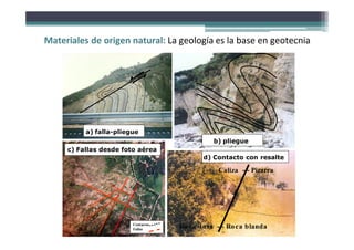 a) falla-pliegue
b) pliegue
c) Fallas desde foto aérea
Contactos
Fallas
d) Contacto con resalte
Caliza - - Pizarra
Roca dura - - Roca blanda
a) falla-pliegue
b) pliegue
c) Fallas desde foto aérea
Contactos
Fallas
Contactos
Fallas
c) Fallas desde foto aérea
d) Contacto con resalte
Caliza - - Pizarra
Roca dura - - Roca blanda
Caliza - - Pizarra
Roca dura - - Roca blanda
d) Contacto con resalte
Materiales de origen natural: La geología es la base en geotecnia
 