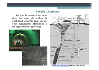 Así pues la mecánica de rocas
debe ser capaz de analizar la
estabilidad y diseñar cada una de
estas excavaciones atendiendo a
sus requerimientos operativos.
Minería subterránea
(www.atlascopco.com, modificada por E. Alonso)
 
