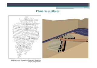 Cámaras y pilares
Mina de cromo, Wonderkop, Bushveld, Sudáfrica
Imagen; François Malan
 