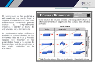 El conocimiento de las tensiones y
deformaciones que puede llegar a
soportar el material rocoso ante unas
determinadas condiciones permite
evaluar su comportamiento
mecánico y abordar el diseño de
estructuras y obras de ingeniería.
La relación entre ambos parámetros
describe el comportamiento de los
diferentes tipos de rocas y macizos
rocosos, que dependen de las
propiedades físicas y mecánicas de
los materiales y de las condiciones a
que están sometidos en la
naturaleza.
 