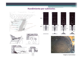 Hundimiento por subniveles
Imágenes: David Córdova
 