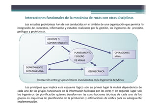 Interacciones funcionales de la mecánica de rocas con otras disciplinas
Los estudios geotécnicos han de ser conducidos en el ámbito de una organización que permita la
integración de conceptos, información y estudios realizados por la gestión, los ingenieros de proyecto,
geólogos y geotécnicos.
GERENTE O
SUPERINTENDENTE
OPERACIONES
MINA
PLANEAMIENTO
Y DISEÑO
DE MINAS
DEPARTAMENTO
GEOLOGÍA MINA GEOMECÁNICA
Interacción entre grupos técnicos involucrados en la Ingeniería de Minas
Los principios que implica este esquema lógico son en primer lugar la mutua dependencia de
cada uno de los grupos funcionales de la información facilitada por los otros y en segundo lugar son
los ingenieros de planificación quienes transforman las contribuciones técnicas de cada uno de los
grupos en esquemas de planificación de la producción y estimaciones de costes para su subsiguiente
implementación.
 