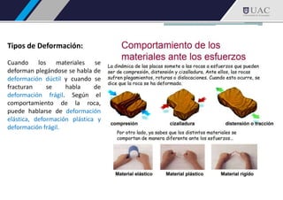 Tipos de Deformación:
Cuando los materiales se
deforman plegándose se habla de
deformación dúctil y cuando se
fracturan se habla de
deformación frágil. Según el
comportamiento de la roca,
puede hablarse de deformación
elástica, deformación plástica y
deformación frágil.
 