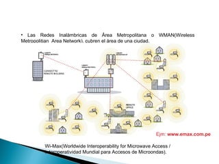 Las Redes Inalámbricas de Área Metropolitana o WMAN(Wireless Metropolitian  Area Network), cubren el área de una ciudad. Wi-Max(Worldwide Interoperability for Microwave Access / Interoperatividad Mundial para Accesos de Microondas). Ejm:  www.emax.com.pe 