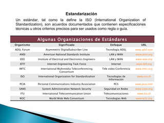Estandarización Un estándar, tal como la define la ISO (International Organization of Standardization), son acuerdos documentados que contienen especificaciones técnicas u otros criterios precisos para ser usados como regla o guía. Algunas Organizaciones de Estándares Organismo Significado Enfoque URL ADSL Forum Asymmetric DigitalSubscriber Line Tecnología ADSL www.adsl.com ANSI American National Standards Institute LAN y WAN www.ansi.org IEEE Institute of Electrical and Electronics Engineers LAN y WAN www.ieee.org IETF Internet Engineering Task Force Internet www.ietf.org IMTC International Multimedia Teleconferencing Consortium Tele video Conferencia www.imtc.org ISO International Organization for Standardization Tecnologías de Información www.iso.ch PCIA Personal Communications Industry Association PCS www.pcia.com SANS System Administration Network Security Seguridad en Redes www.sans.org ITU International Telecommunication Union Telecomunicaciones www.itu.ch W3C World Wide Web Consortium Tecnologías Web www.w3c.org 