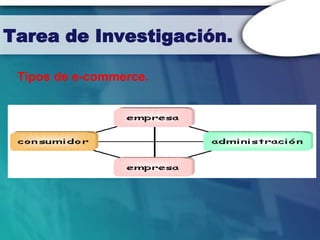 Tarea de Investigación.

 Tipos de e-commerce.
 