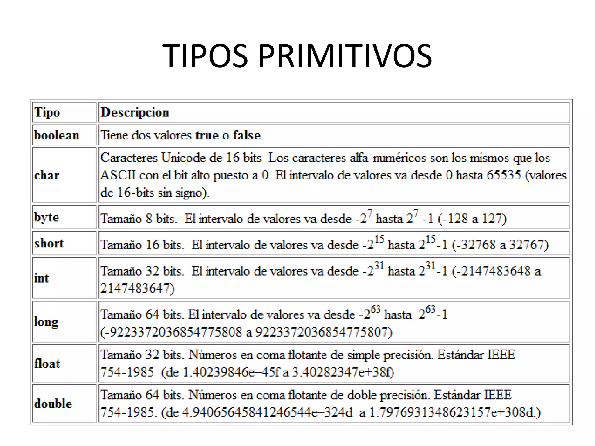 TIPOS PRIMITIVOS
 